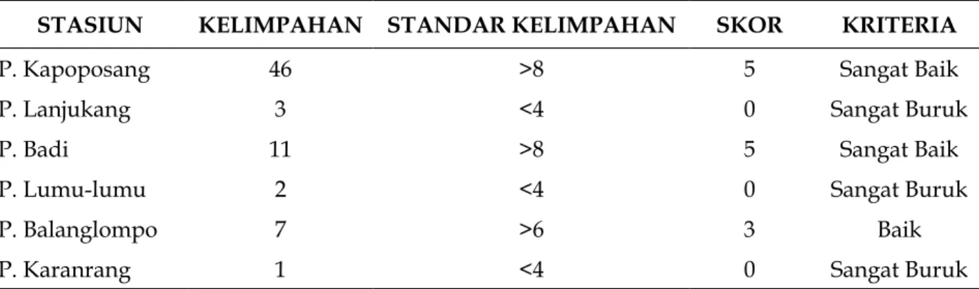 Tabel 2.  Kondisi ikan Chaetodontidae berdasarkan kriteria skoring penilaian ekologi ikan karang  pada stasiun penelitian di Kepulauan Spermonde (McMellor, 2007).