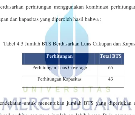 Tabel 4.3 Jumlah BTS Berdasarkan Luas Cakupan dan Kapasitas  Perhitungan  Total BTS 