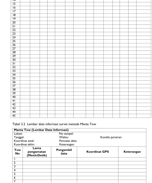 Tabel 3.2  Lembar data informasi survei metode Manta Tow  Manta Tow (Lembar Data Informasi) 