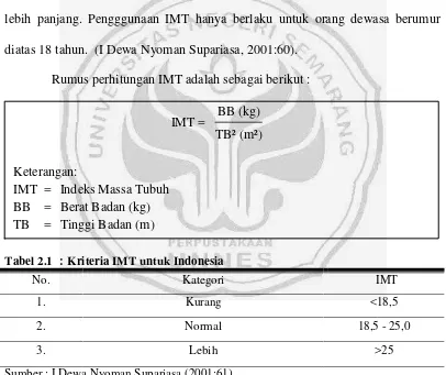 Tabel 2.1  : Kriteria IMT untuk Indonesia  