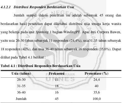 Tabel 4.1 : Distribusi Responden Berdasarkan Usia 