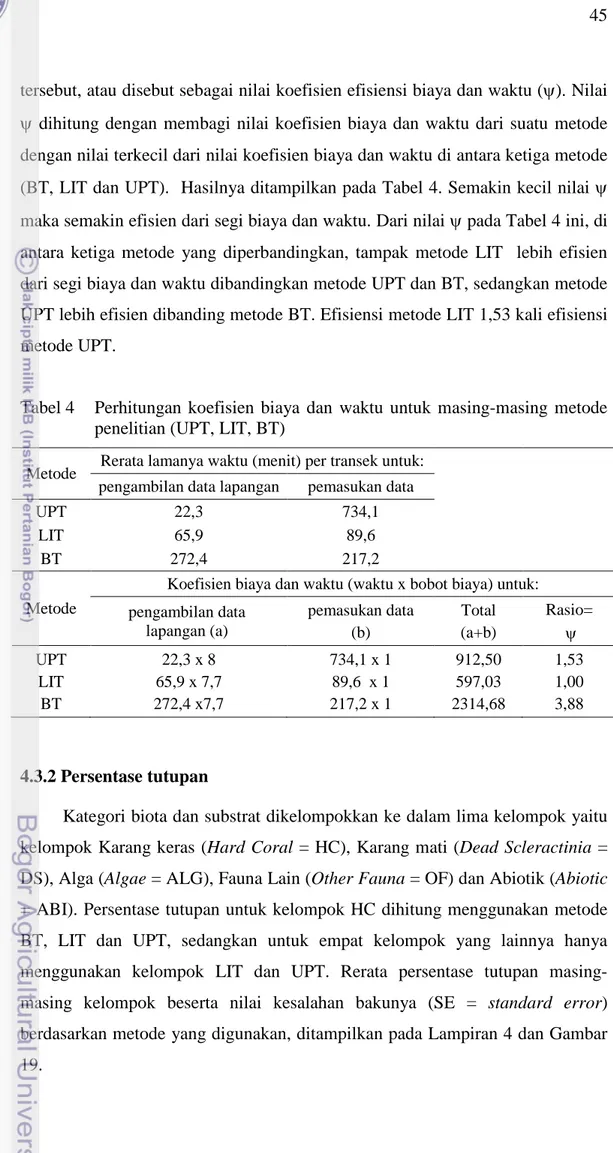Tabel 4   Perhitungan koefisien biaya dan waktu  untuk  masing-masing metode  penelitian (UPT, LIT, BT) 