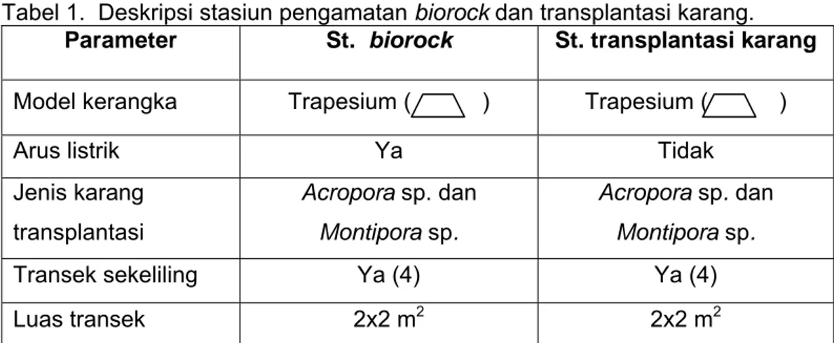 Tabel 1.  Deskripsi stasiun pengamatan biorock dan transplantasi karang. 