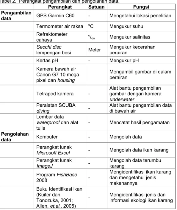 Tabel 2.  Perangkat pengambilan dan pengolahan data. 