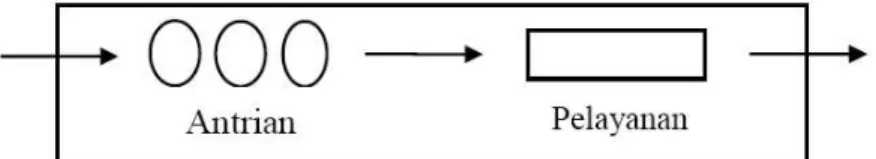 Gambar 1. Model Single Channel Single Phase  2. Multi Channel Single Phase 