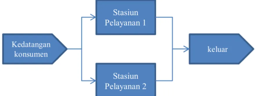 Gambar  5.  Usulan  hasil perbaikan process analyzer  