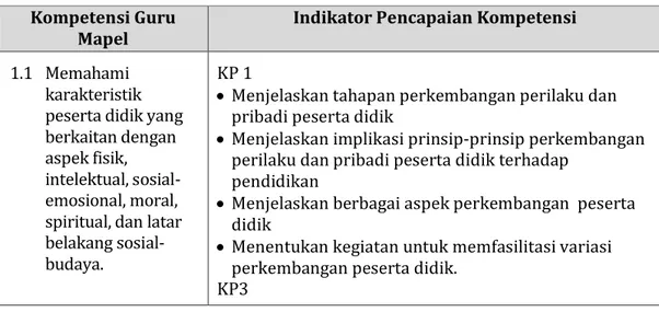 Tabel 1. Kompetensi Guru Mapel dan Indikator Pencapaian Kompetensi  Kompetensi Guru 