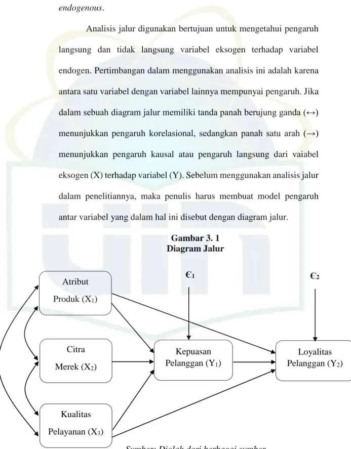 Gambar 3. 1  Diagram Jalur 