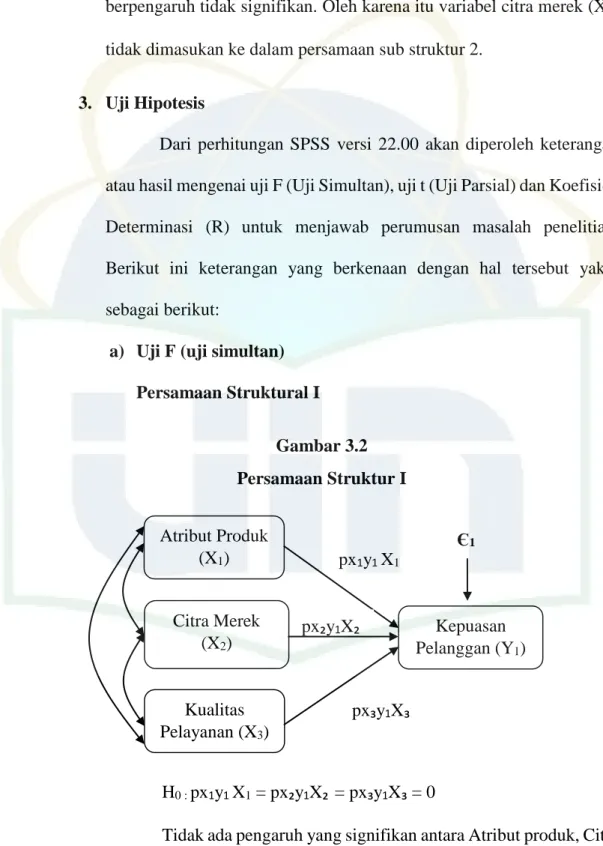 Gambar 3.2  Persamaan Struktur I 