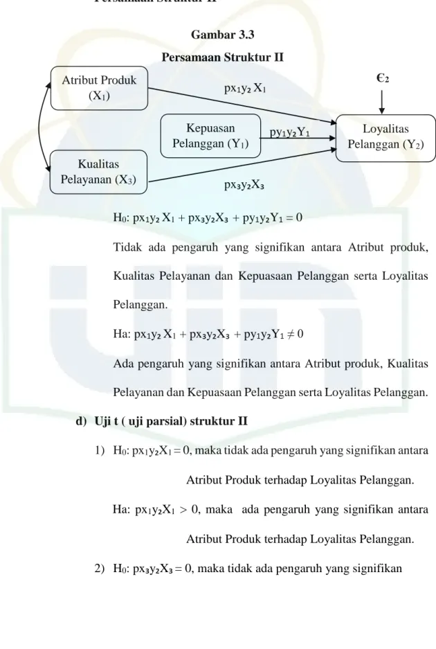 Gambar 3.3  Persamaan Struktur II 