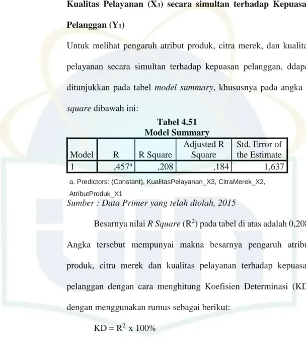 Tabel 4.51  Model Summary  Model  R  R Square  Adjusted R Square  Std. Error of the Estimate  1  ,457 a ,208  ,184  1,637 