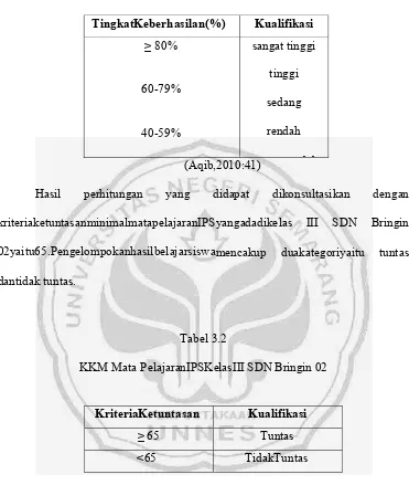 Tabel 3.2 KKM Mata PelajaranIPSKelasIII SDN Bringin 02 