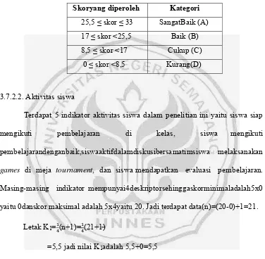 Tabel 3.4 Kriteria Penilaian Keterampilan Guru 