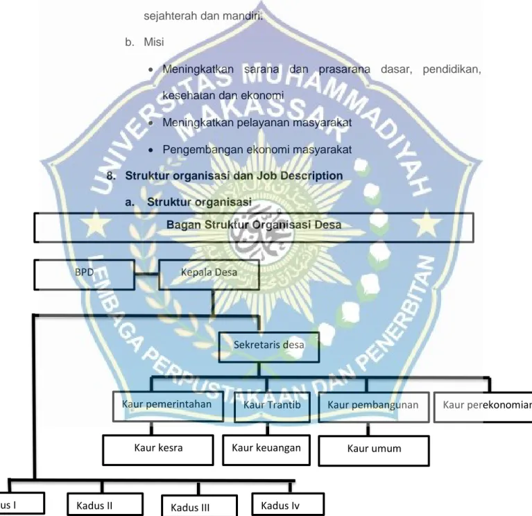 Gambar 4.1 Bagan Struktur Organisasi  Kadus Iv 