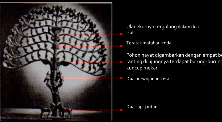 Gambar : Pohon Hayat  dilukiskan sebagai: The fourteen branches of this Indian bronze tree of life (Cooper 1998:177)