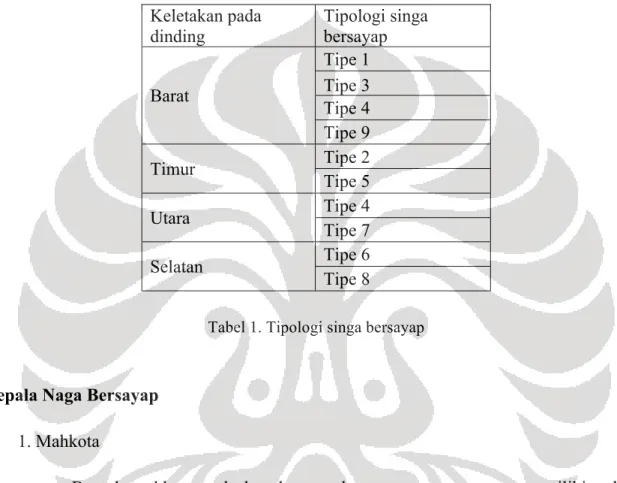Gambar 33. Mahkota