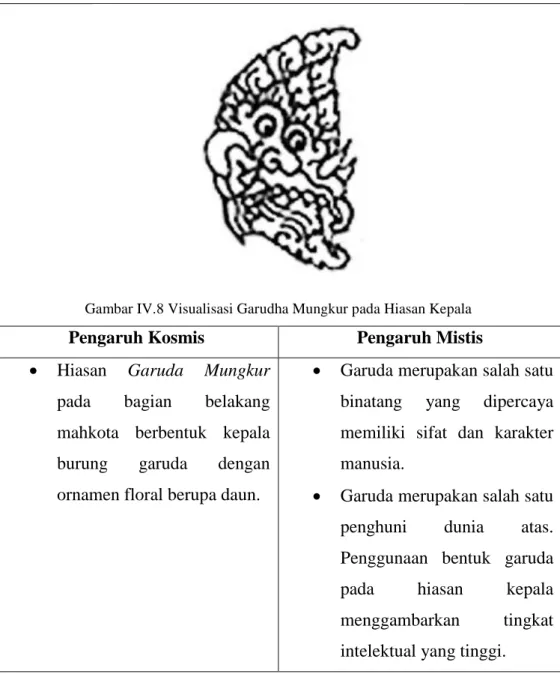 Tabel IV.7 Analisis Visualisasi Garudha Mungkur pada Hiasan Kepala Antaboga dalam  Bentuk Manusia 