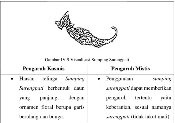 Tabel IV.8 Analisis Visualisasi Sumping Pada Antaboga Dalam Bentuk Manusia 