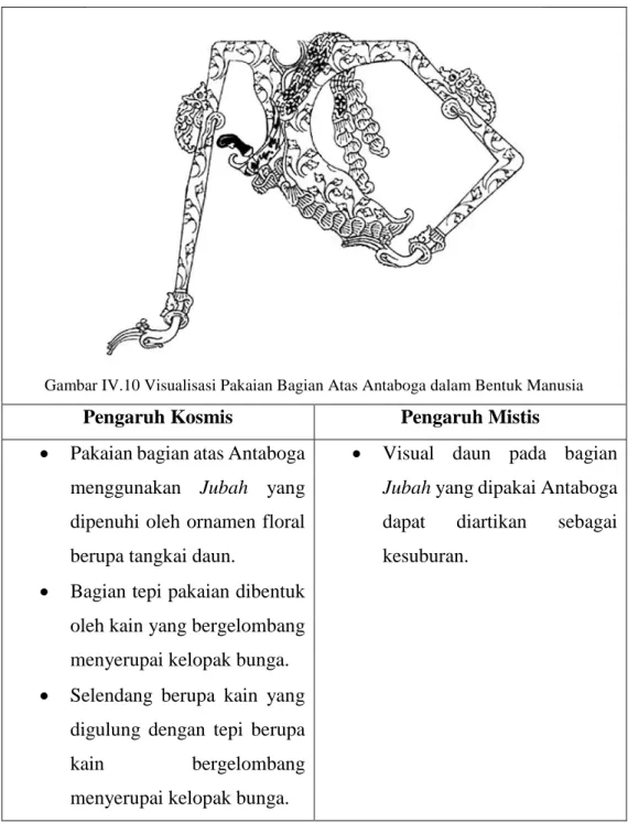 Tabel IV.9 Analisis Visualisasi Pakaian Bagian Atas Antaboga dalam Bentuk Manusia 