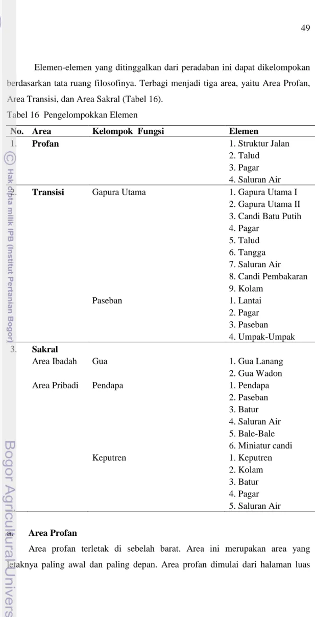 Tabel 16  Pengelompokkan Elemen 
