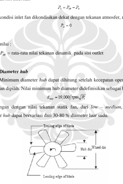 Gambar 2.3 Diameter hub  