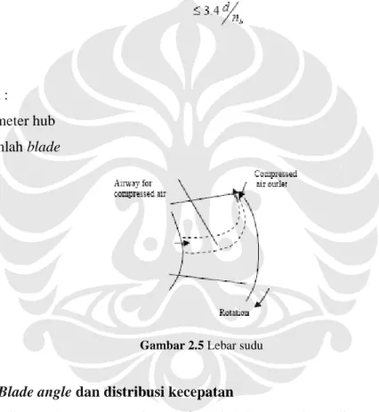 Gambar 2.5 Lebar sudu 