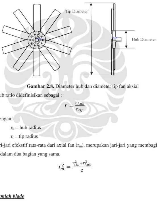 Gambar 2.8. Diameter hub dan diameter tip fan aksial  Hub ratio didefinisikan sebagai : 
