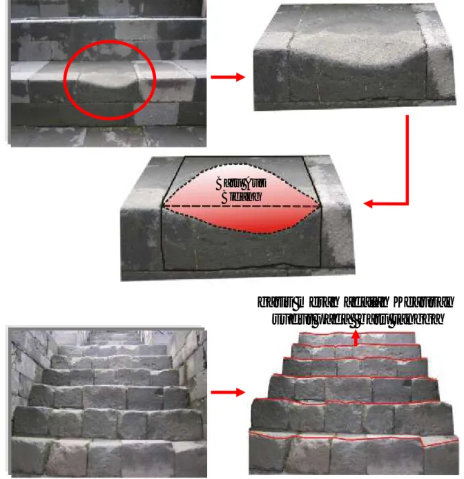 Gambar dan foto no.II.1. Contoh keausan batu candi pada tangga sisi Barat penghubung lorong I – lorong II (Dok: