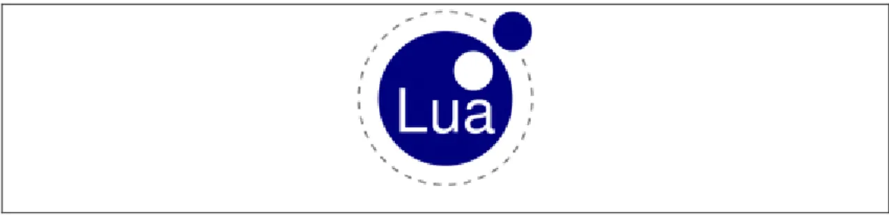 Gambar 2.5 Logo Lua  Sumber : (www.lua.org : 2014) 