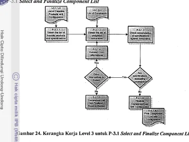 Gambar 25. Kerangka Kerja Level 3 untuk P-3.2 Prepare Itnplernenfation Strategy. 