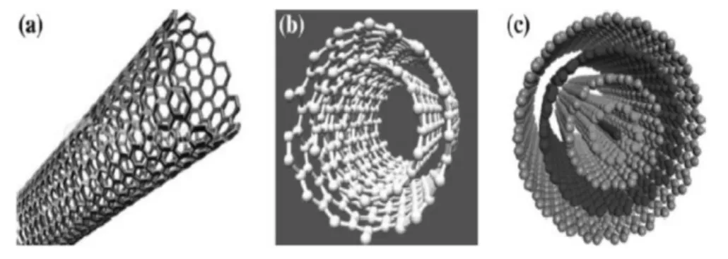 Gambar 1.Struktur dan tipe carbon nanotubes CNTs, [6].  