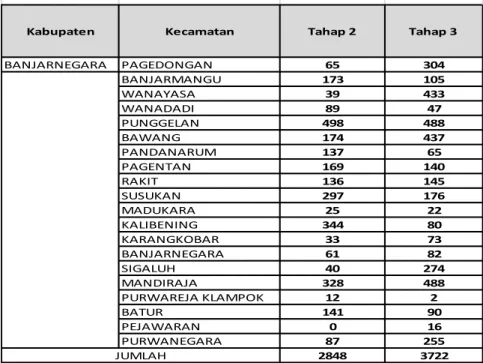 Tabel 1.2 Rekap Daftar Pemilih yang tidak lengkap  Sumber : Data Bawaslu Kabupaten Banjarnegara  
