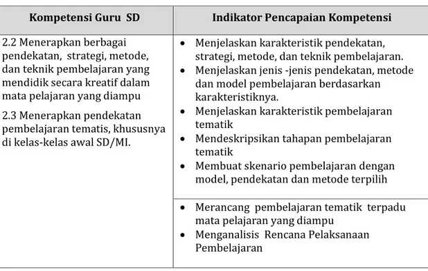 Tabel 1. Kompetensi  Guru dan Indikator Pencapaian Kompetensi 