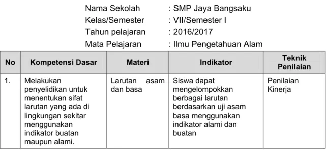 Tabel 14. Contoh Kisi-kisi Penilaian Kinerja  Nama Sekolah   : SMP Jaya Bangsaku   Kelas/Semester   : VII/Semester I   Tahun pelajaran   : 2016/2017  