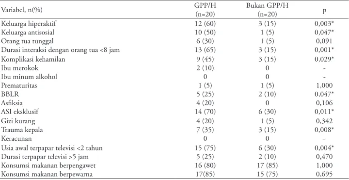 Tabel  2. Analisis bivariat faktor risiko GPP/H di pedesaan