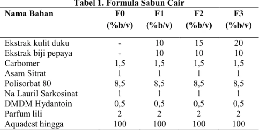 Tabel 1. Formula Sabun Cair 