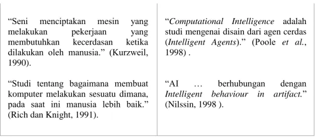 Tabel 2.1 Definisi Artificial Intelligence (Russel et al, 2003) 