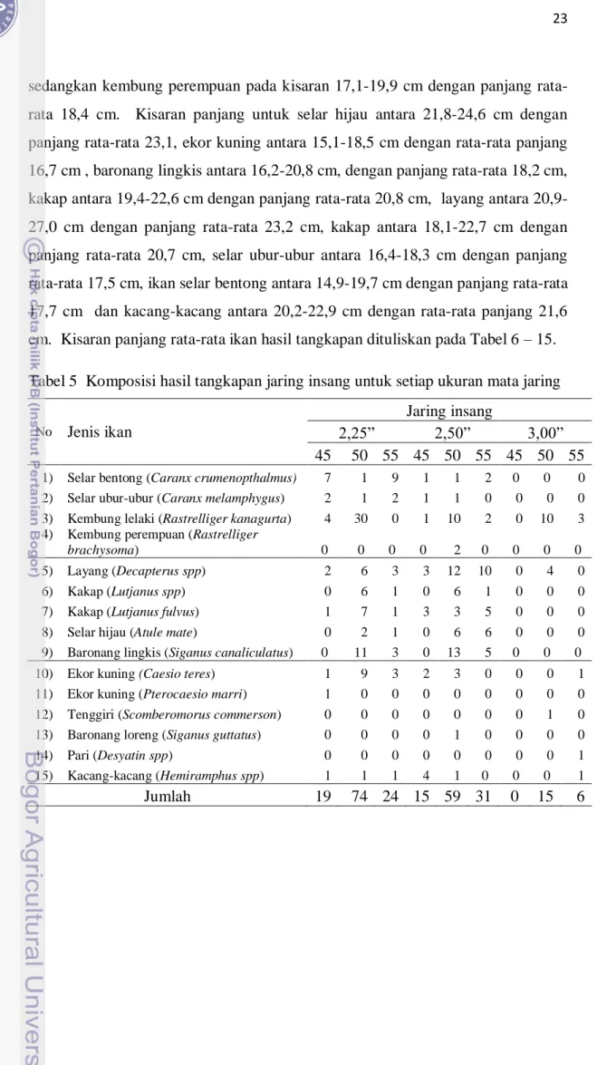 Tabel 5  Komposisi hasil tangkapan jaring insang untuk setiap ukuran mata jaring 