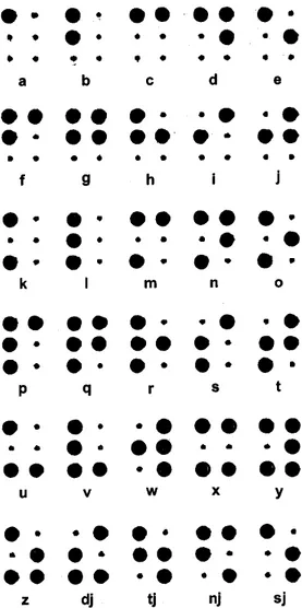 Gambar 1. Titik Braille