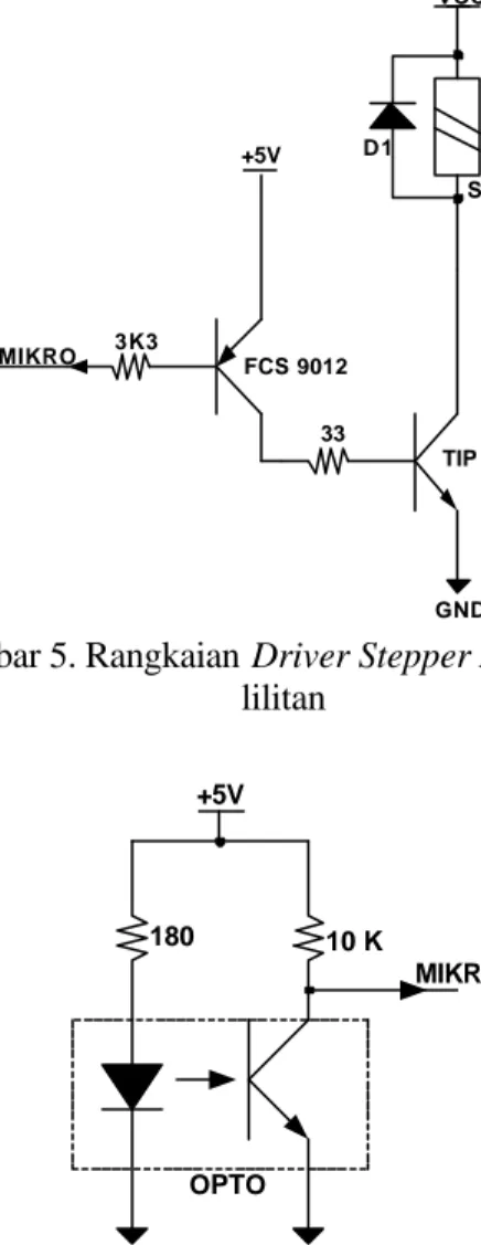 Gambar 5. Rangkaian Driver Stepper Motor satu lilitan GNDGND180 10 K+5V MIKROOPTO