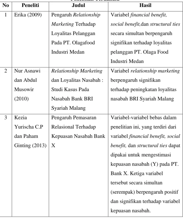 Tabel 2.1   Penelitian Terdahulu 