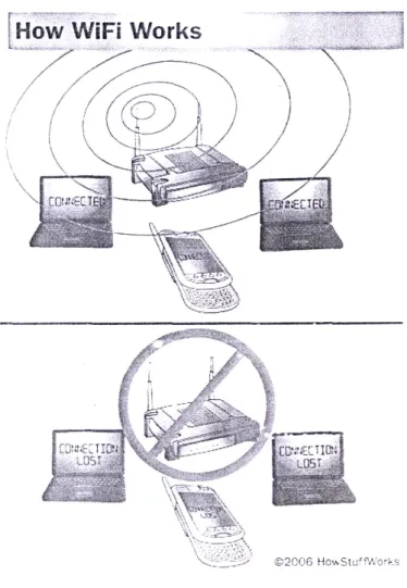 Gambar V.1. Jaringan menggunakan fasilitas WiFi 