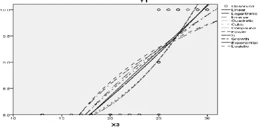 Gambar 2.3  The Model vs. Real World (Mussa, Y. M. 2009 ) 