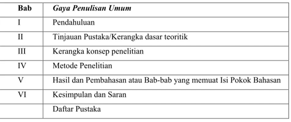 Tabel 1. Urutan penulisan bagian utama tesis atau disertasi  