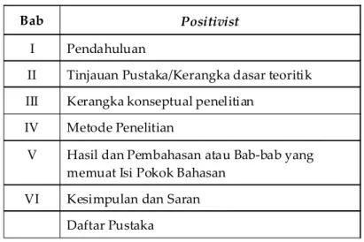 Tabel 1. Urutan penulisan bagian utama tesis atau disertasi model positivist.