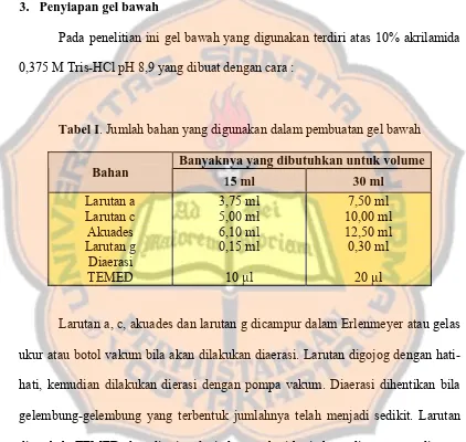 Tabel I. Jumlah bahan yang digunakan dalam pembuatan gel bawah 