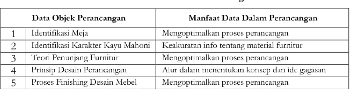 Tabel 1: Tabel Data Perancangan 