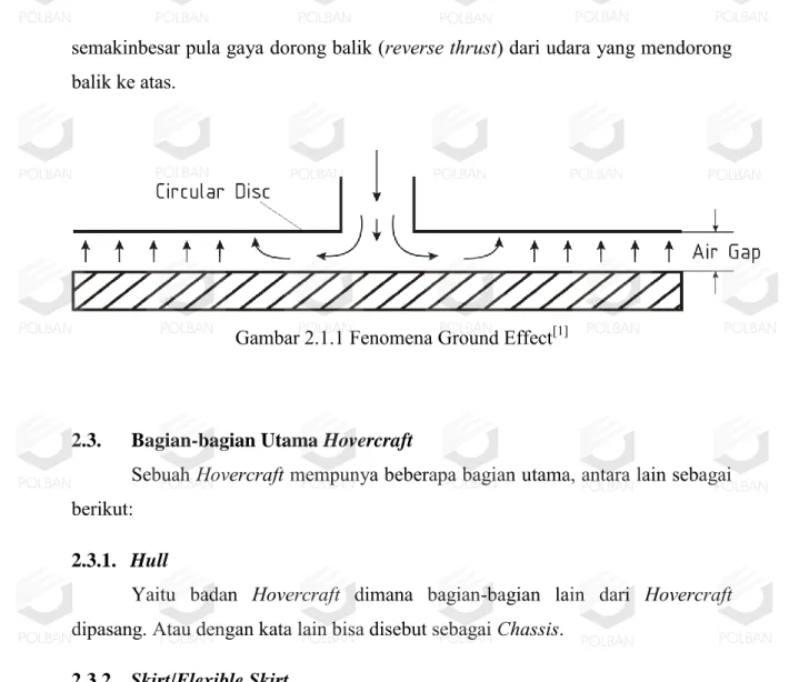 Gambar 2.1.1 Fenomena Ground Effect [1]