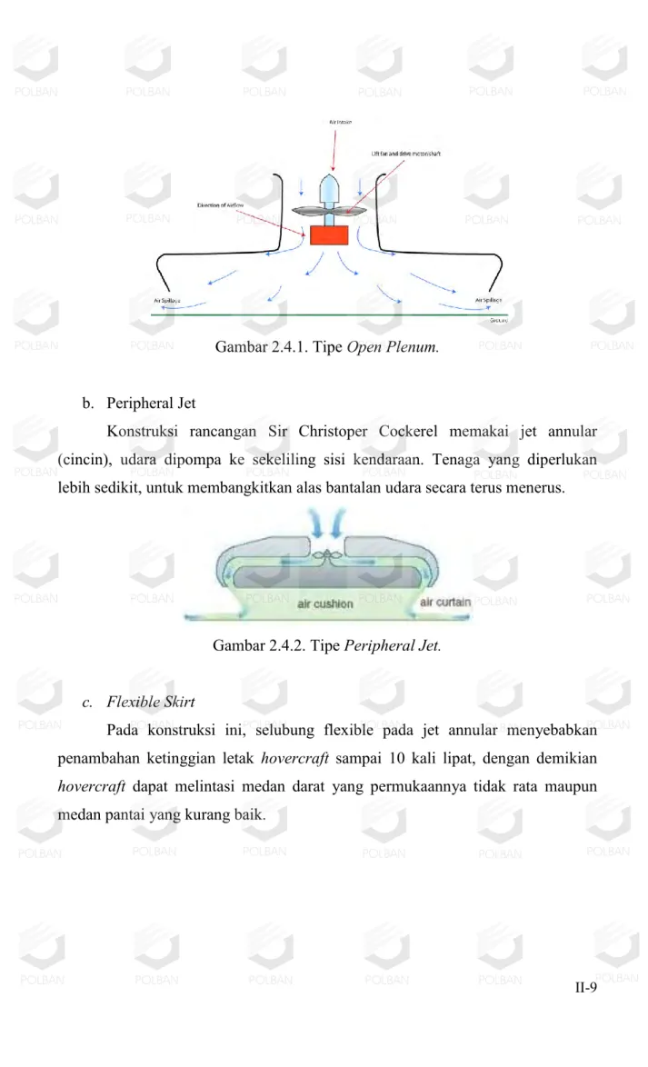 Gambar 2.4.1. Tipe Open Plenum. 