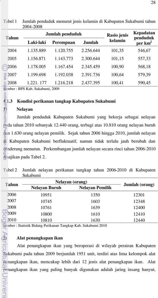 Tabel 1 Jumlah penduduk menurut jenis kelamin di Kabupaten Sukabumi tahun 2004-2008